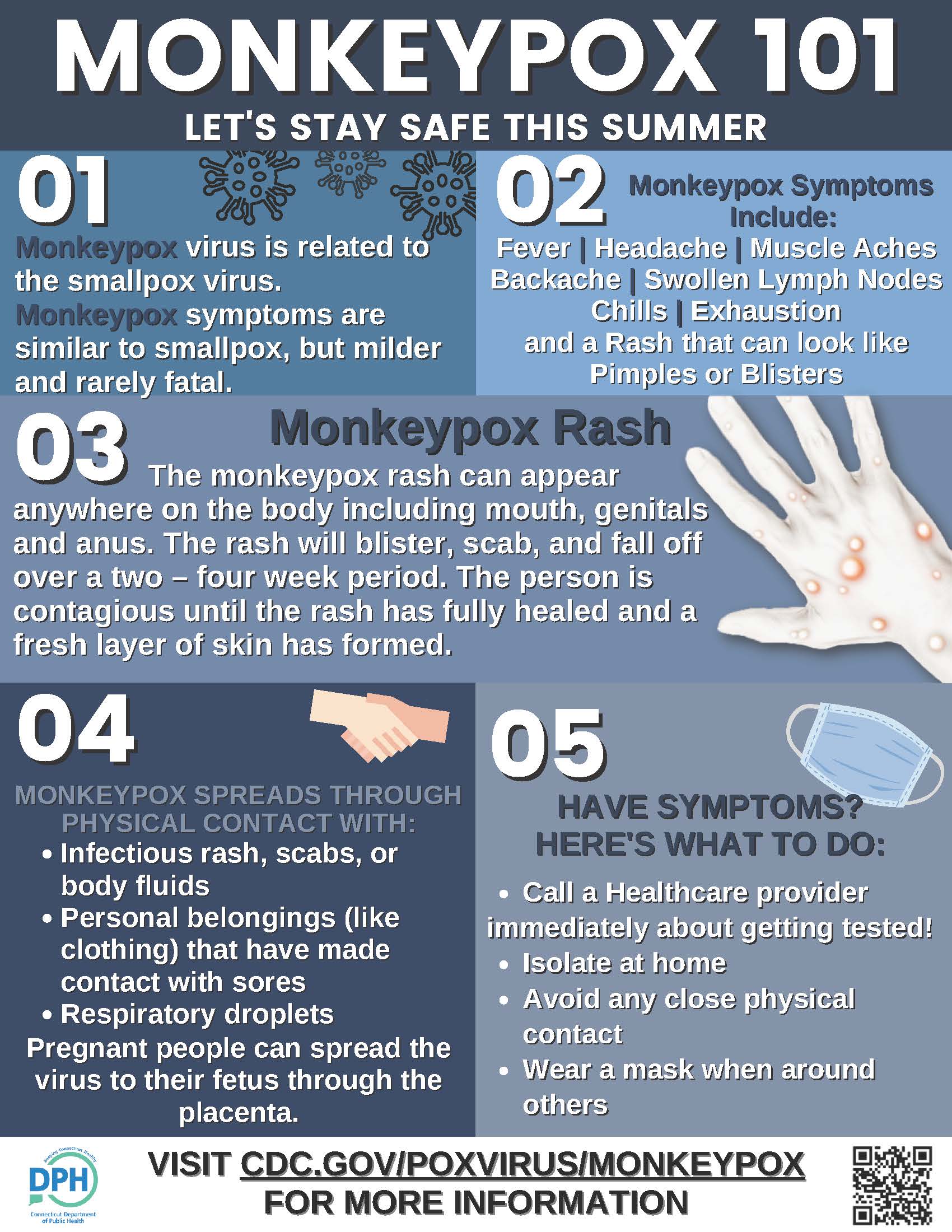 Monkeypox: How it spreads, who's at risk - here's what you need to know